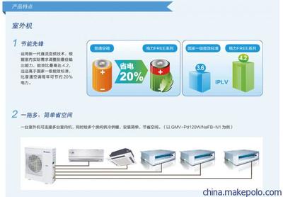 引領(lǐng)舒適生活新風(fēng)尚 FREE系列直流變頻多聯(lián)機組家居中央空調(diào)